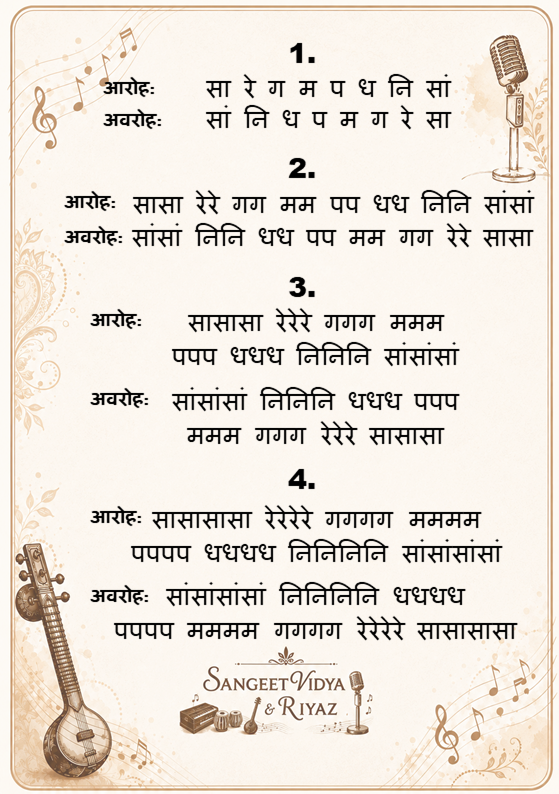 Alankar pattern 1 for Indian classical singing practice