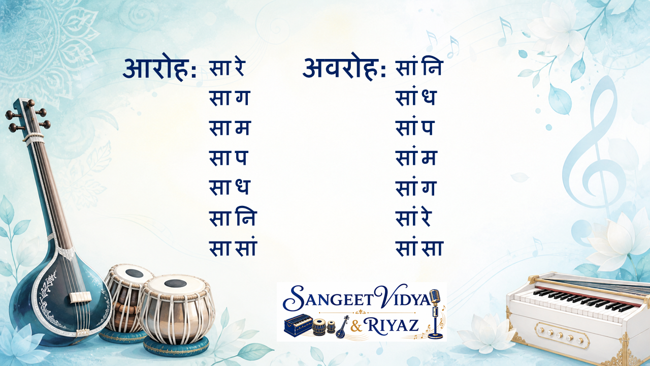 Alankar pattern 3 for sargam and vocal practice