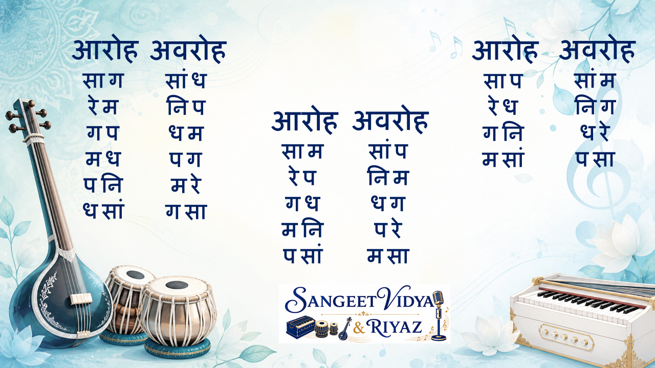 Alankar pattern 4 for Indian classical vocal riyaz